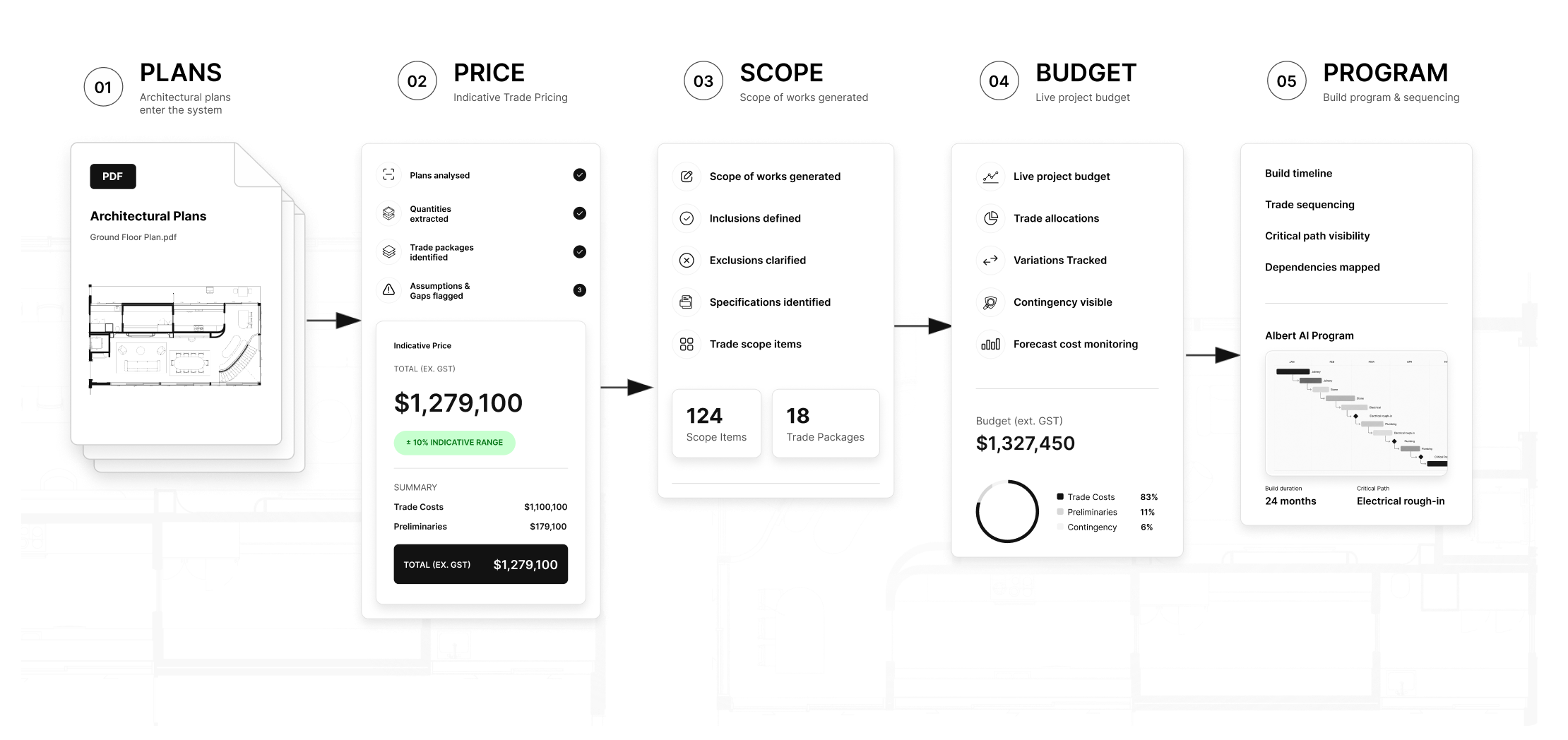 Albert AI platform - build cost, scope, budget and program generated from architectural plans