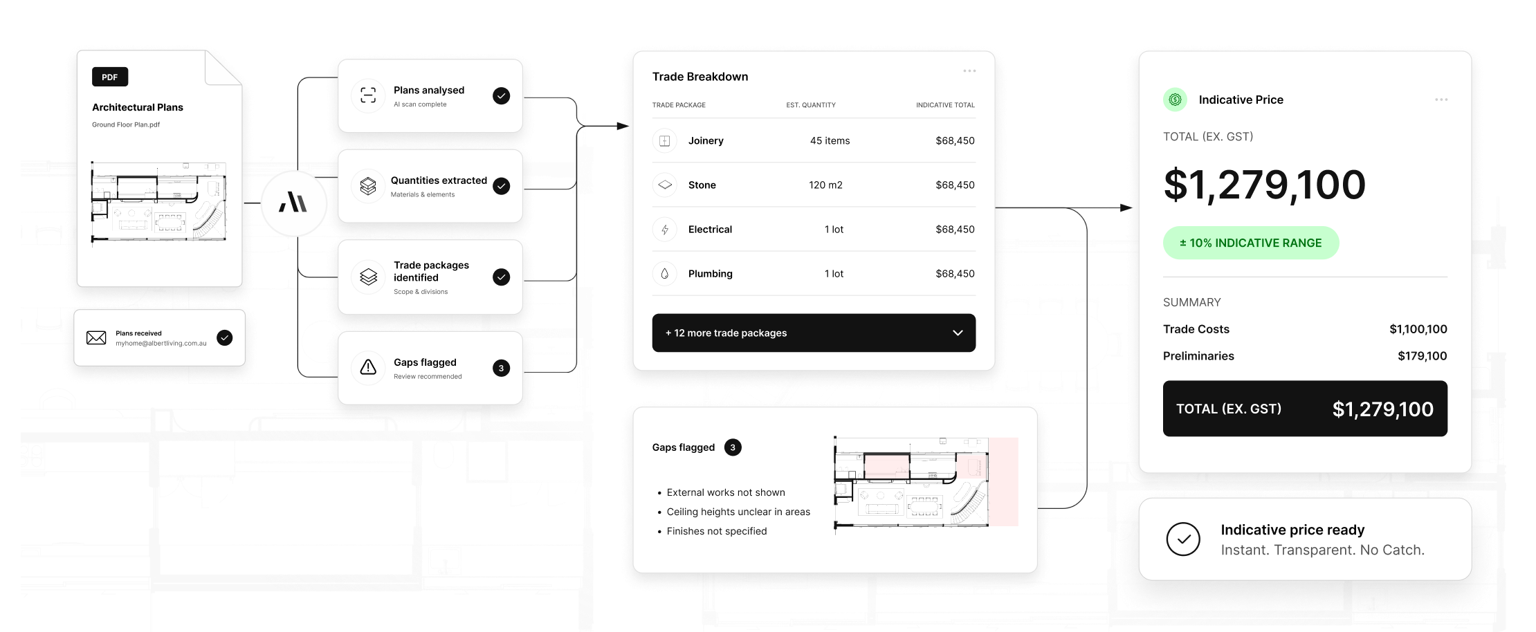 Albert AI Price - free indicative pricing from architectural plans
