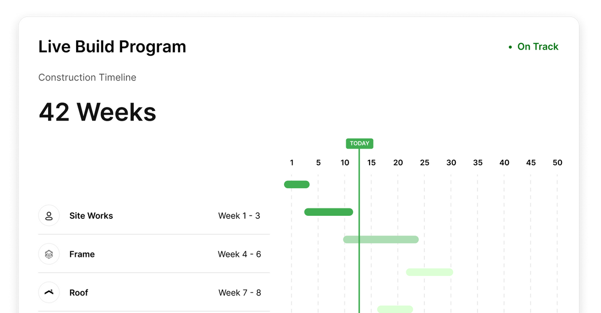 Albert AI Program - trade-by-trade build timeline with critical path
