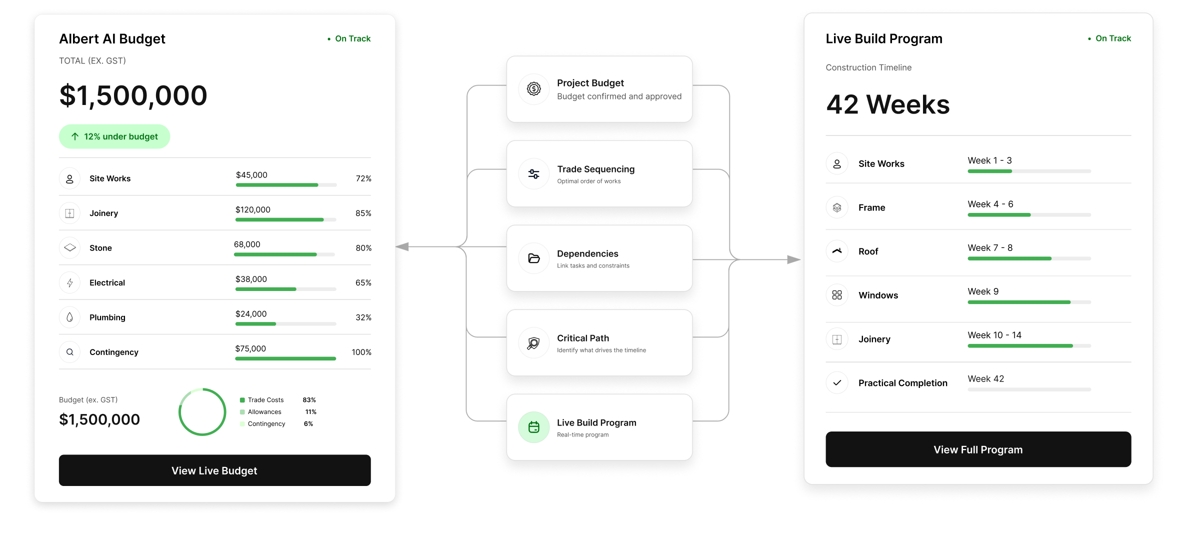 Albert AI Program - trade-by-trade build timeline with critical path