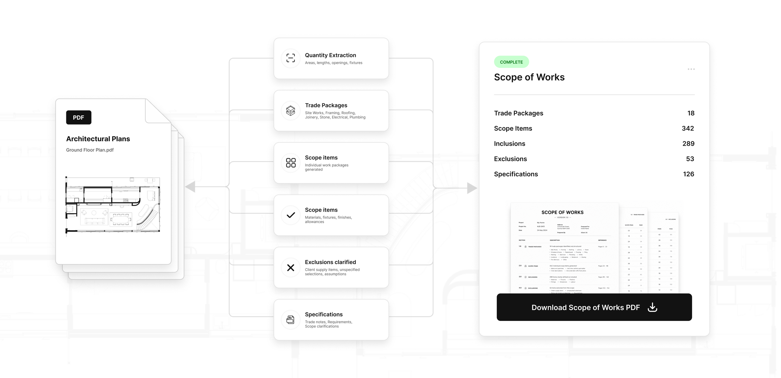 Albert AI Scope - scope of works generated from architectural plans