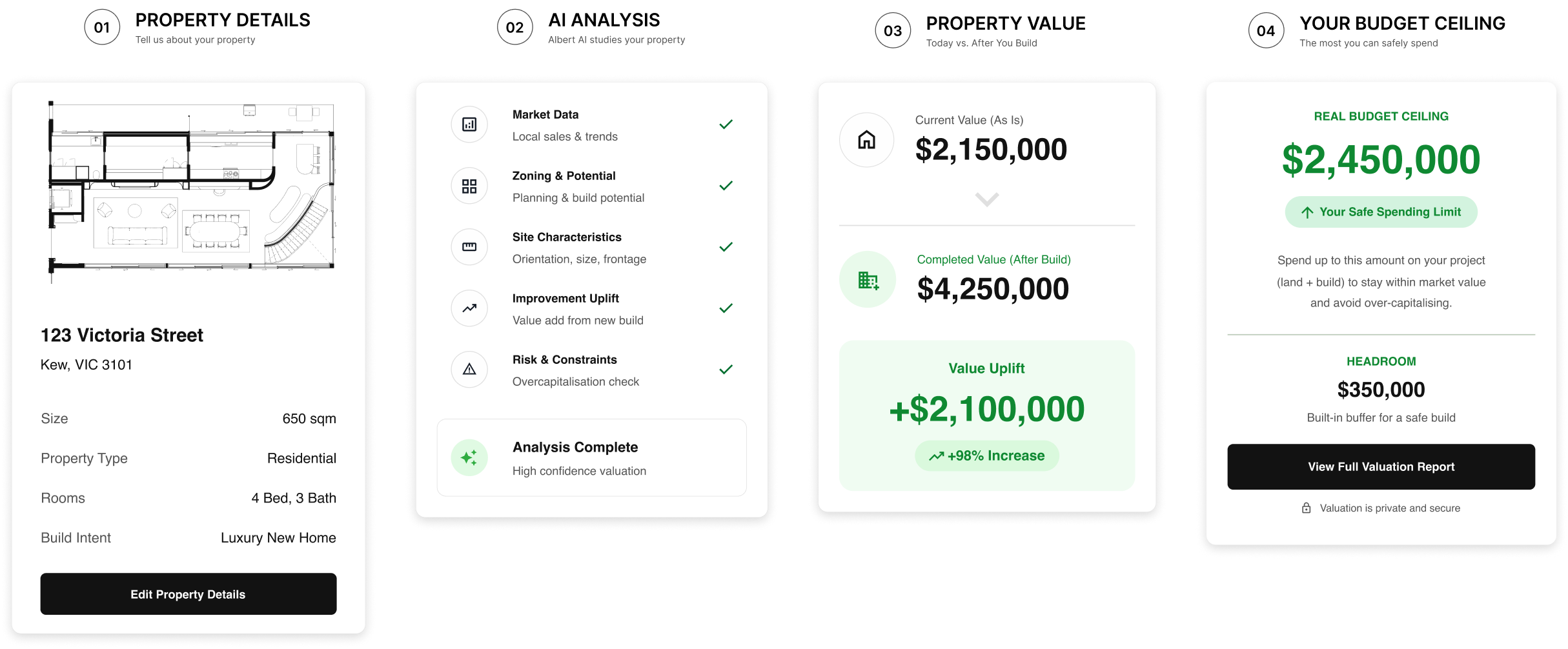 Albert AI Valuation dashboard showing a property's current value, projected completed value, and budget headroom to help homeowners avoid over-capitalising before designing.