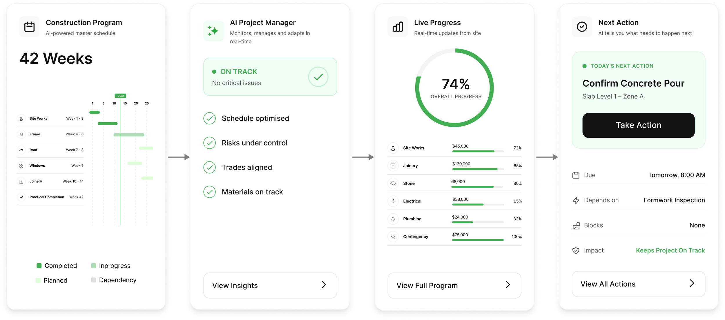 Albert AI Manage dashboard showing live project progress, trade scheduling, inspections, and next actions to keep a construction project on track.