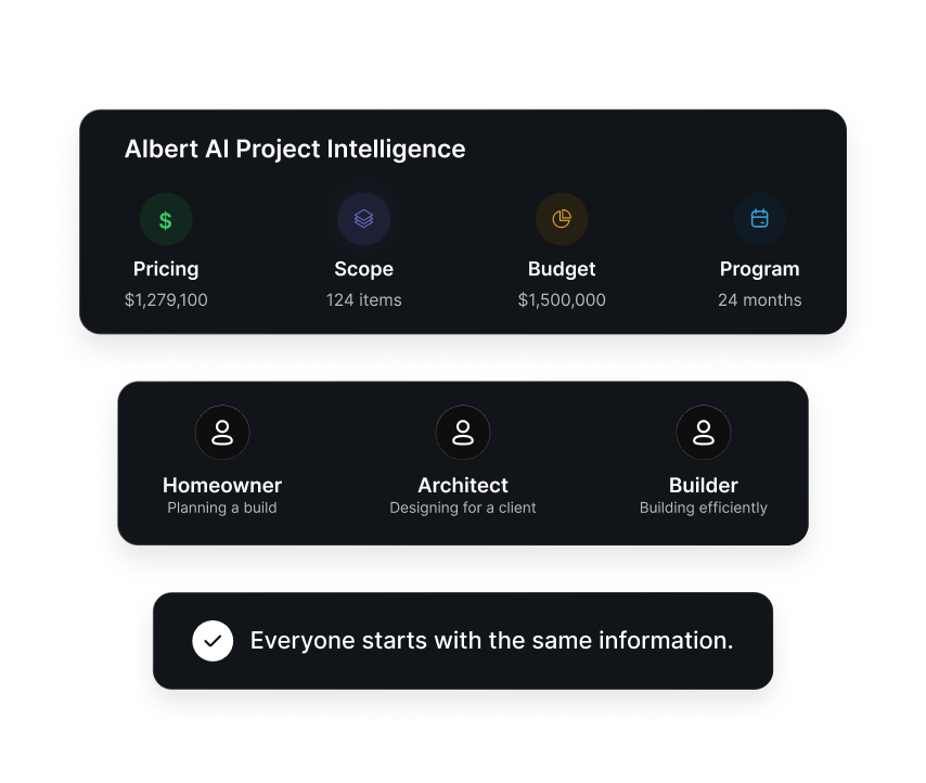 Albert AI project intelligence dashboard providing shared pricing, scope, budget and program information to homeowners, architects and builders